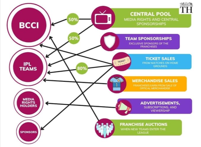 T20 Franchise Ownership Model T20 Franchise Ownership Model